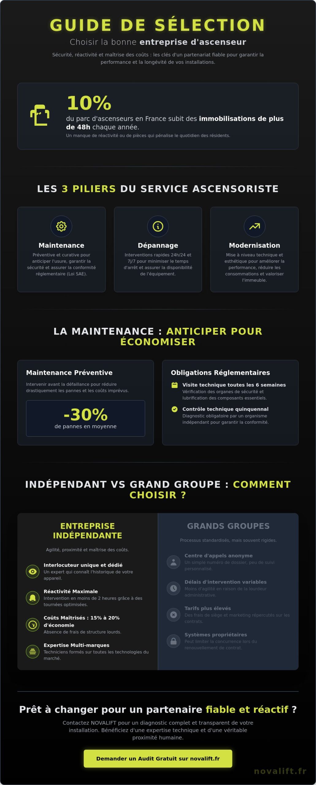 Entreprise d'ascenseur : comment choisir le bon partenaire pour votre installation ?