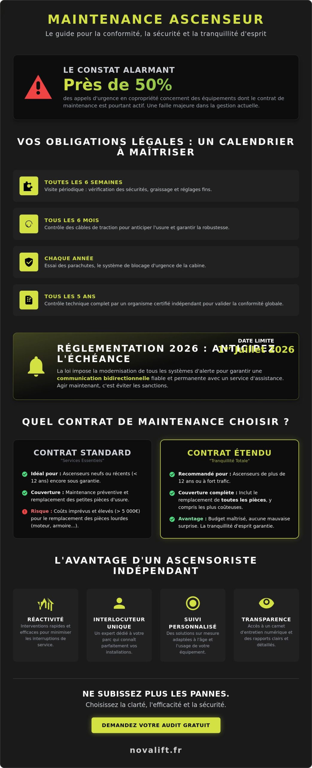 Entretien ascenseur : Obligations, réglementation 2026 et guide pratique