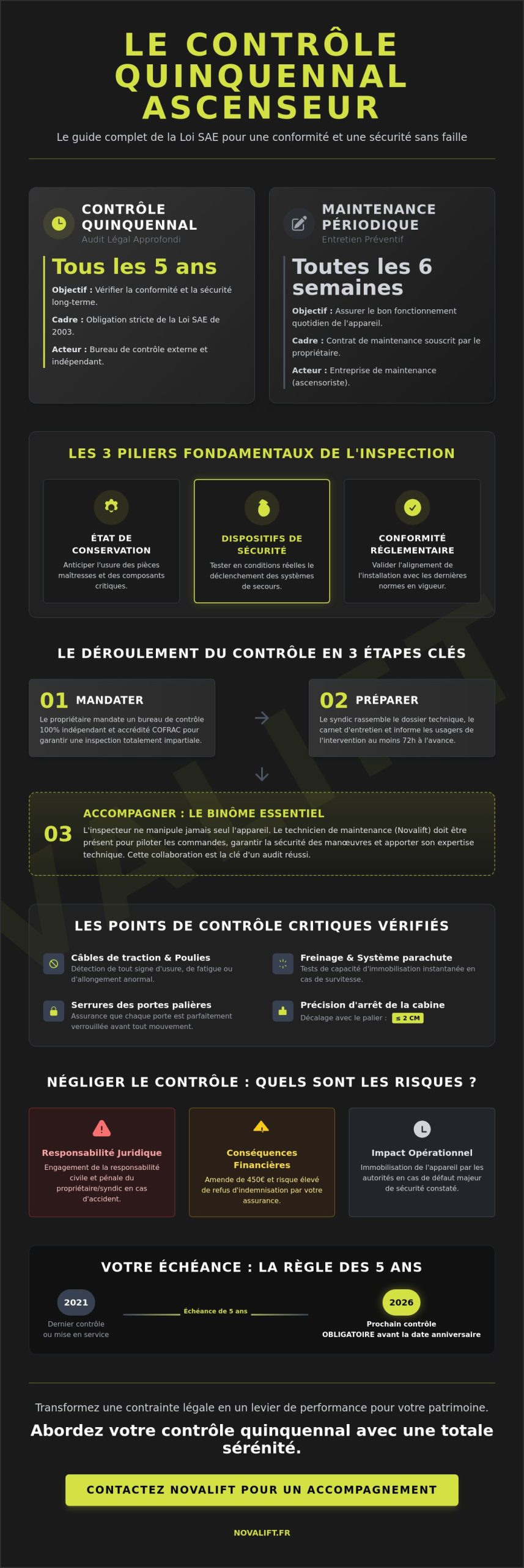 Le contrôle quinquennal d'ascenseur : Guide complet de réglementation et de sécurité