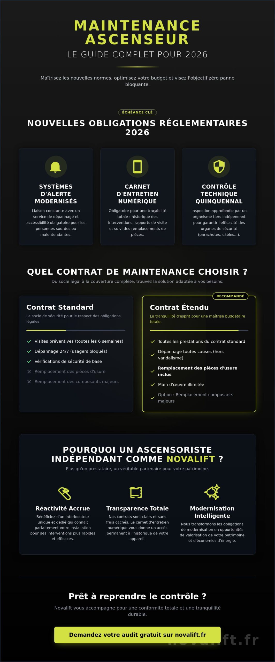 Maintenance ascenseur : Guide complet des obligations, tarifs et solutions en 2026