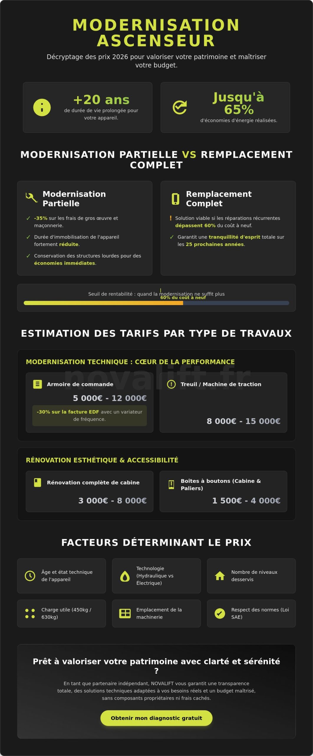 Prix modernisation ascenseur : guide complet des tarifs et solutions en 2026