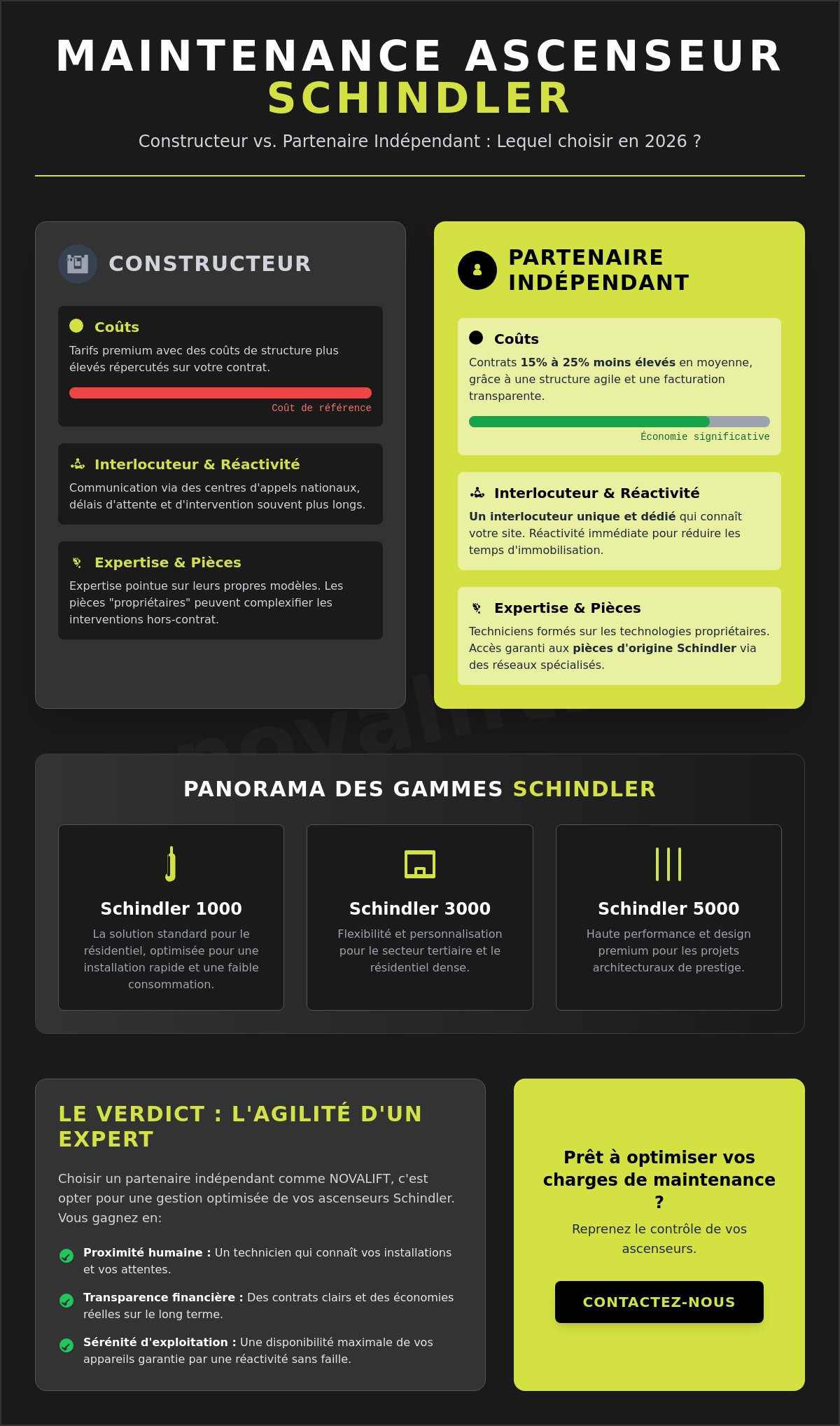 Schindler France : Guide complet et comparatif des solutions de maintenance en 2026