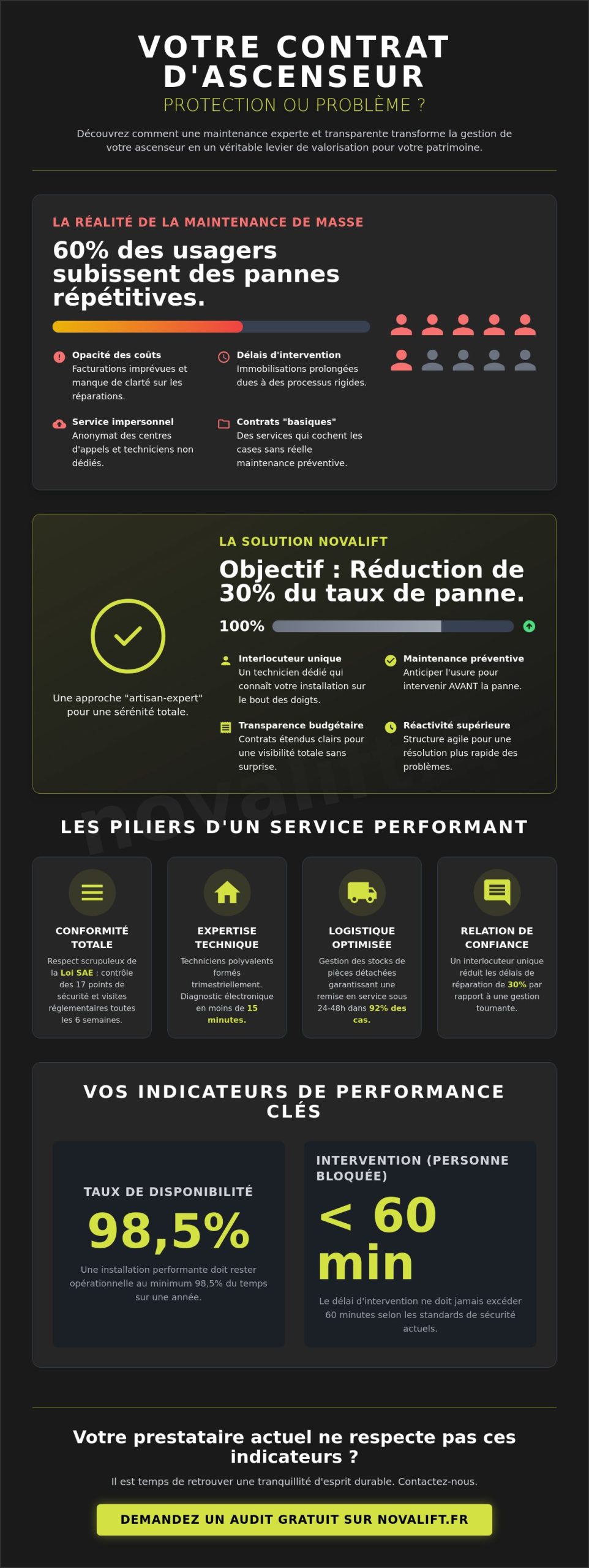 Service maintenance ascenseur : guide complet pour garantir sécurité et performance en 2026