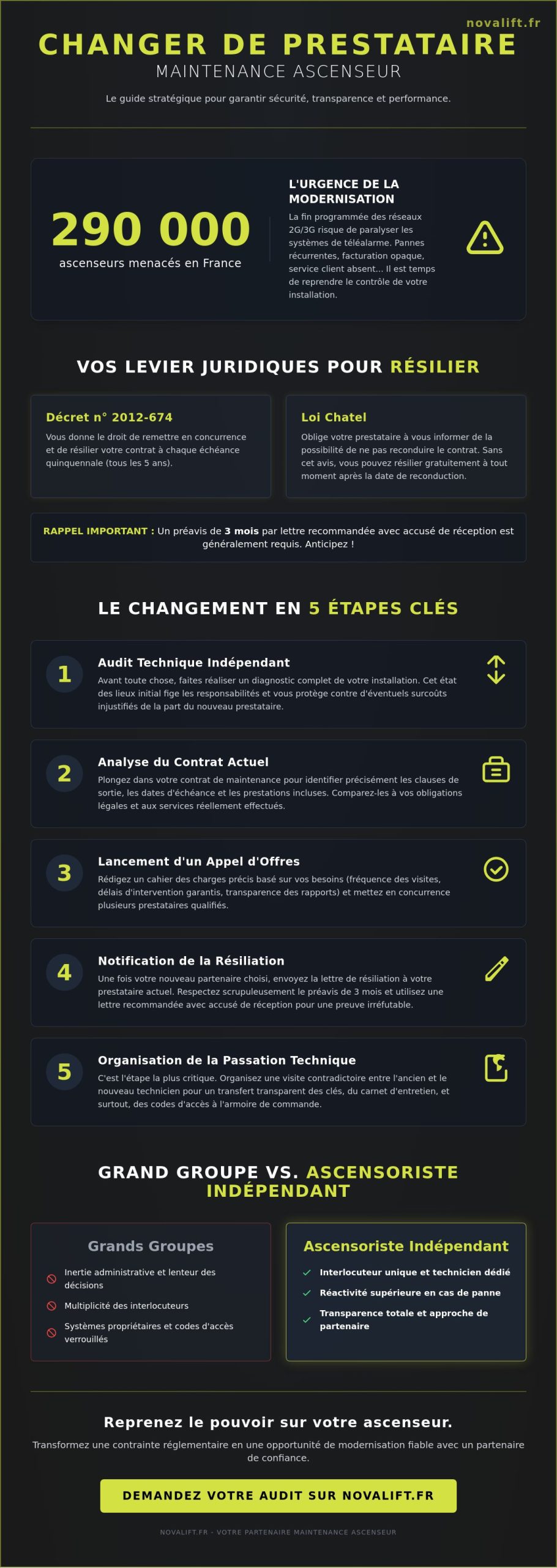 Changer de prestataire de maintenance ascenseur : Guide complet 2026