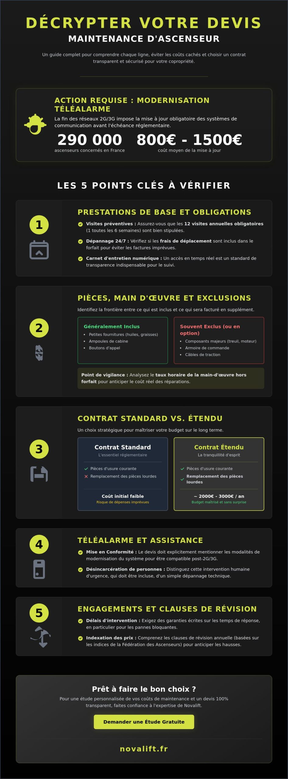 Comprendre les lignes d'un devis de maintenance ascenseur : le guide complet 2026
