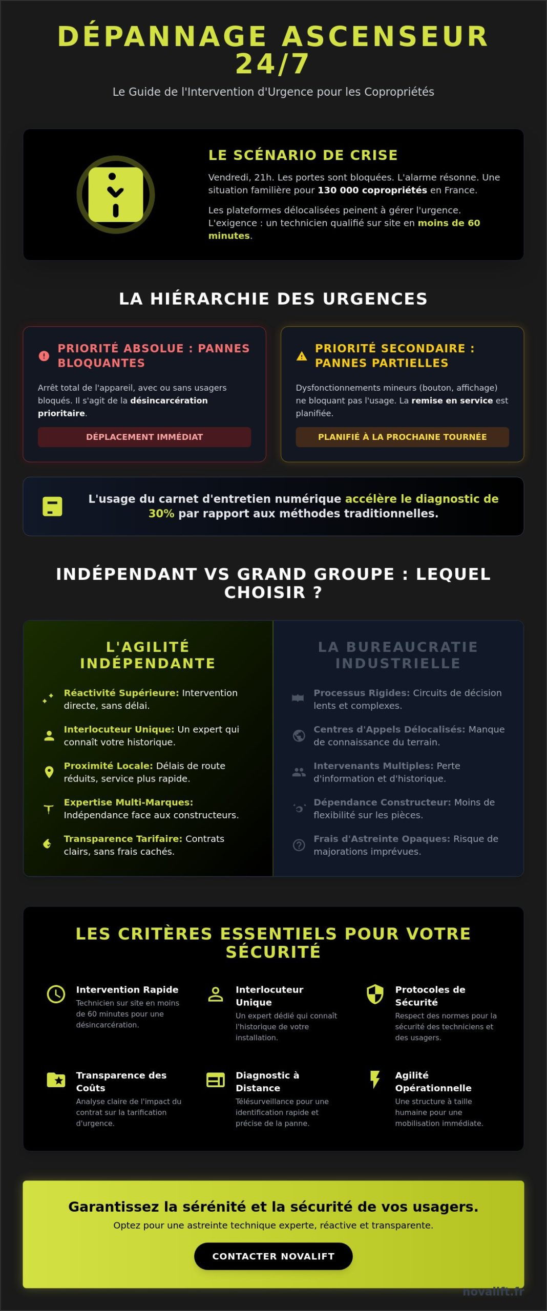 Dépannage ascenseur 24/7 : Guide des interventions d'urgence et critères de choix en 2026