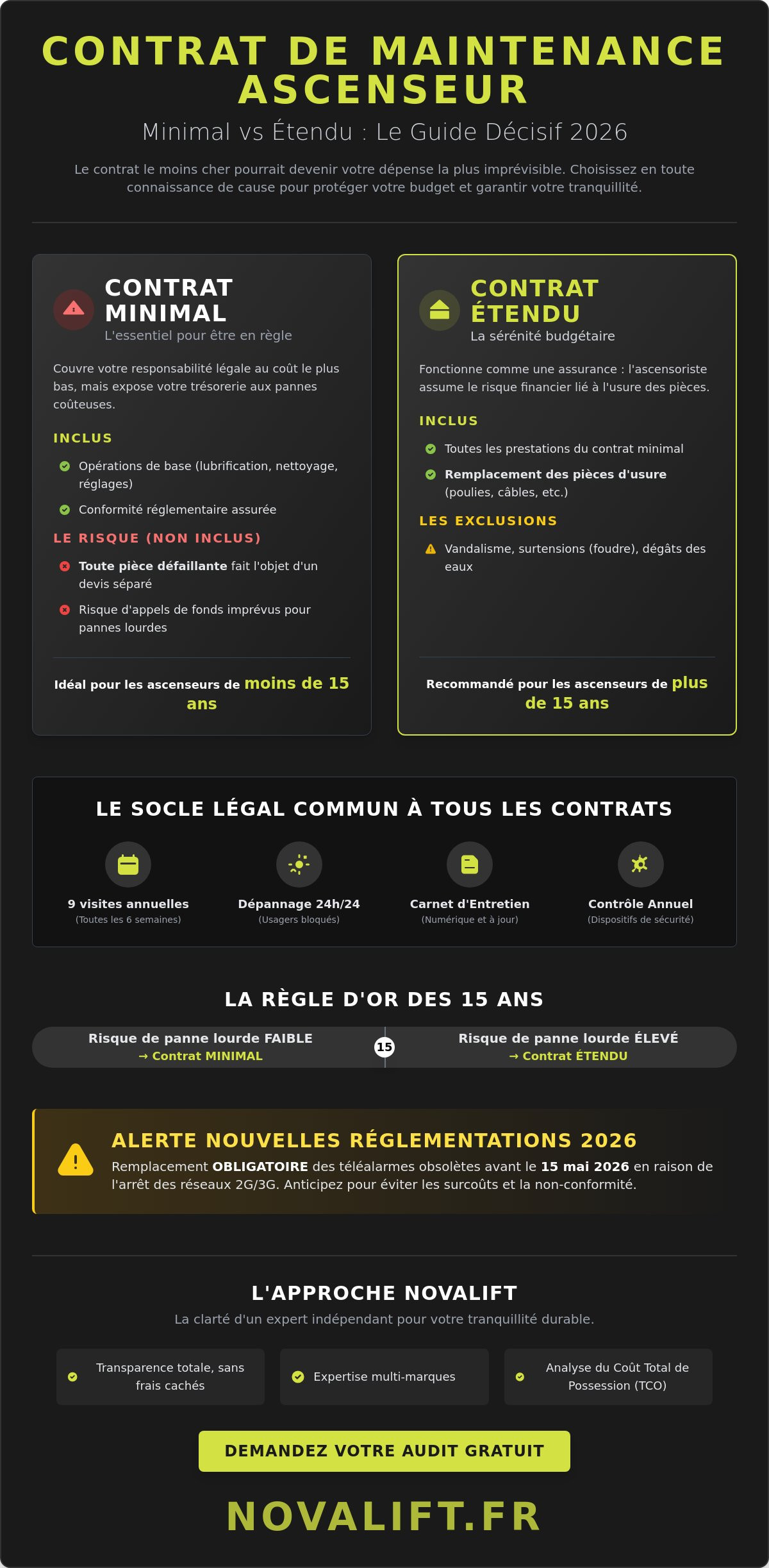 Différence entre contrat de maintenance minimal et étendu : le guide complet 2026