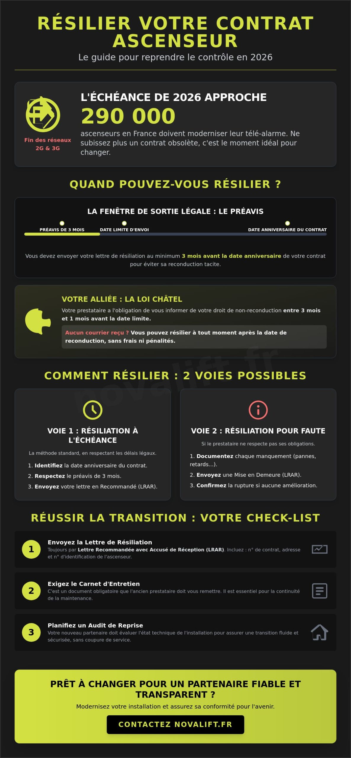 Lettre de résiliation contrat ascensoriste : Modèle gratuit et guide juridique 2026