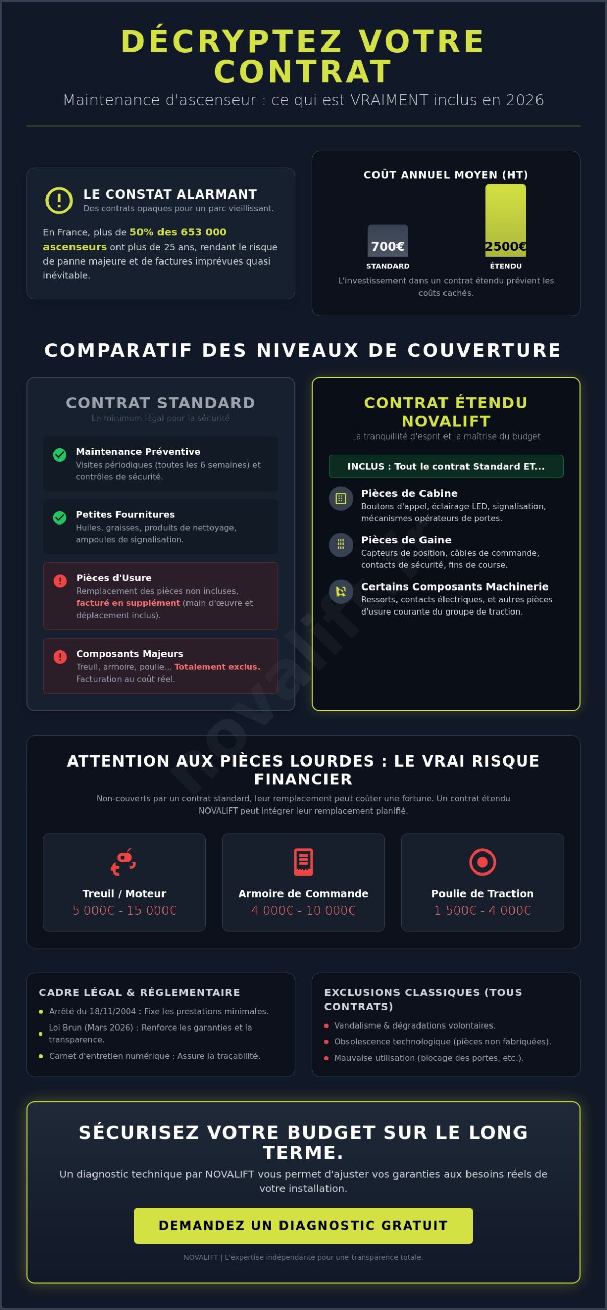 Pièces détachées incluses dans un contrat de maintenance d’ascenseur : le guide complet 2026