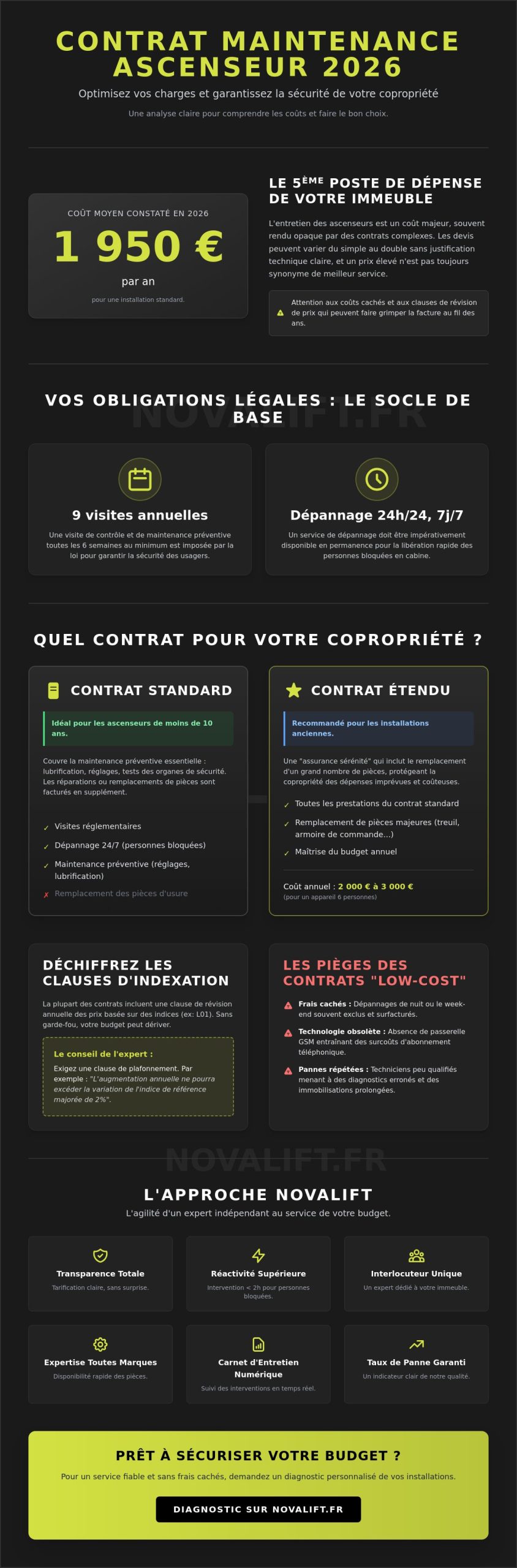 Prix contrat maintenance ascenseur copropriété 2026 : Guide complet et tarifs