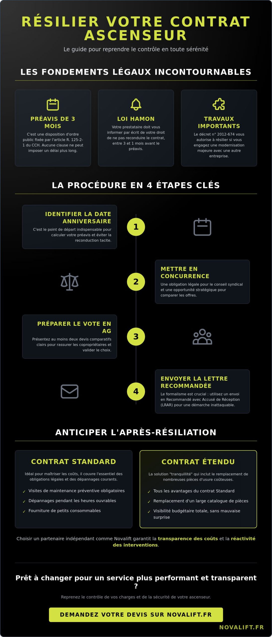 Procédure de résiliation de contrat de maintenance d'ascenseur en 2026 : Le guide complet