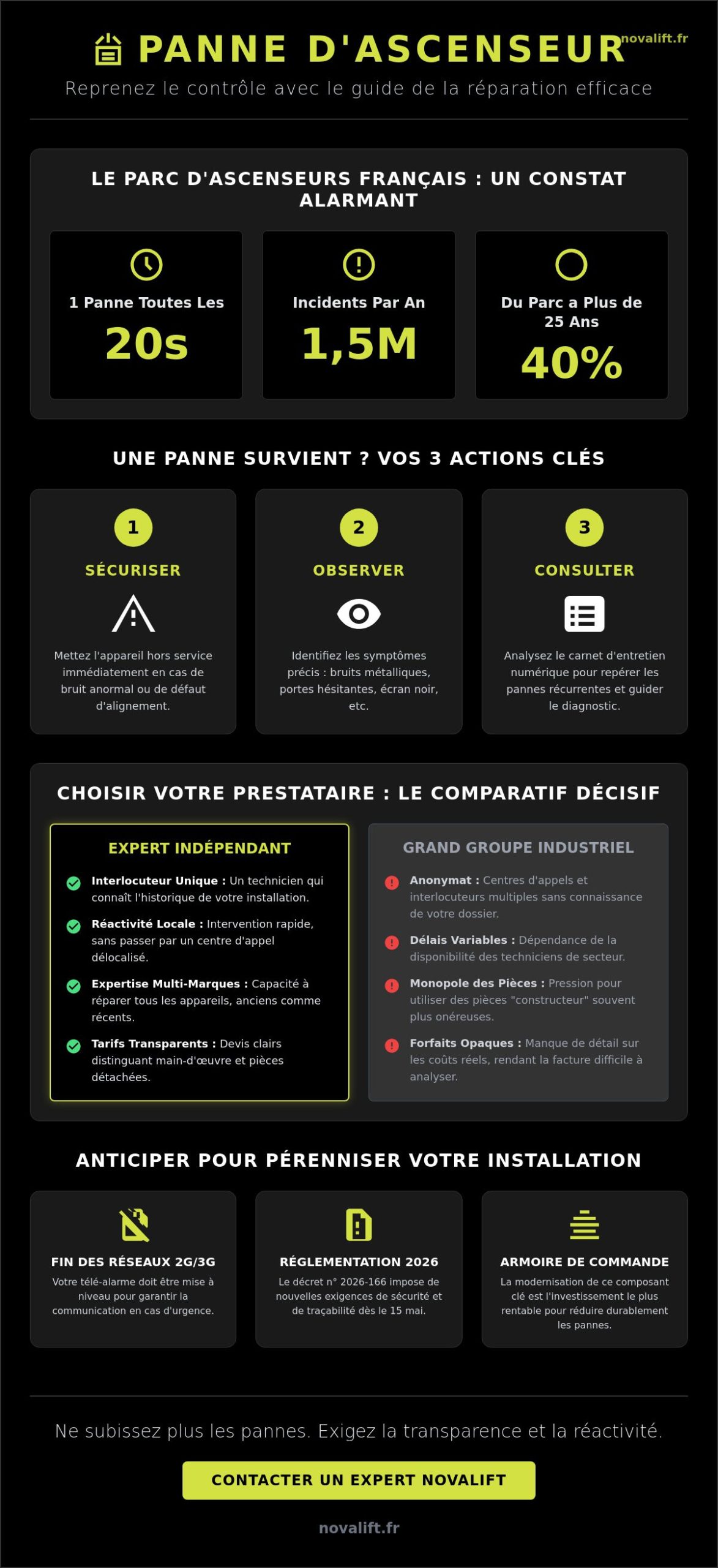 Réparation ascenseur : Guide pratique pour une remise en service rapide et sécurisée en 2026
