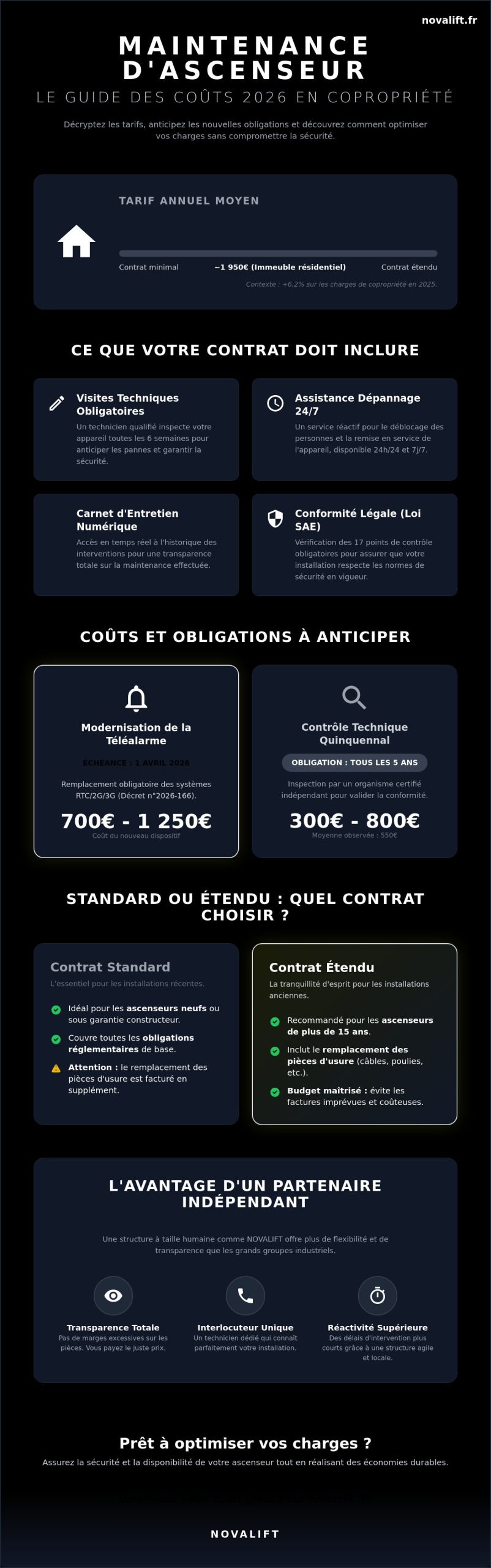 Tarif moyen maintenance ascenseur immeuble : Guide des prix et contrats en 2026