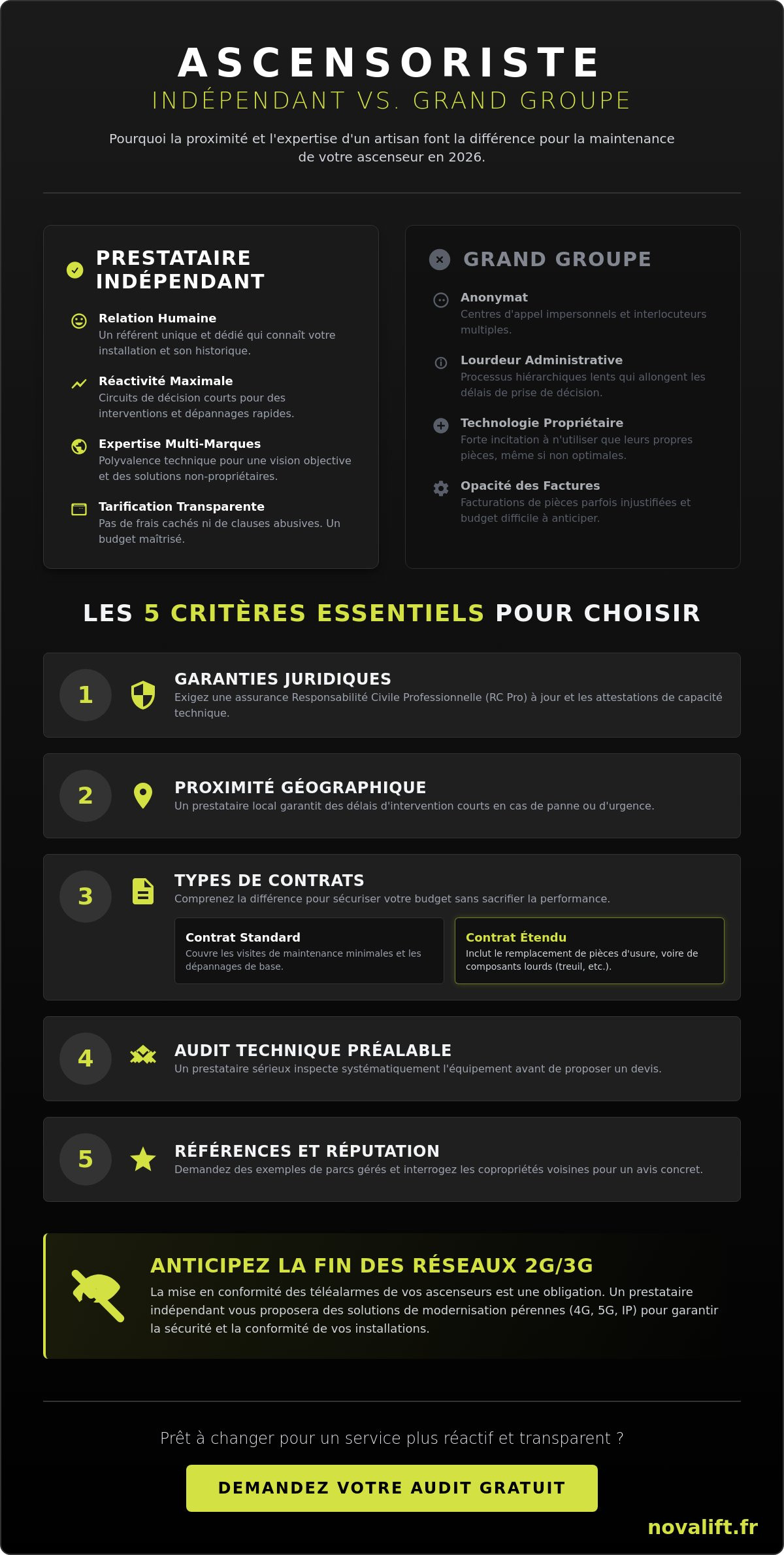 Trouver un prestataire ascenseur indépendant : Guide complet pour faire le bon choix en 2026