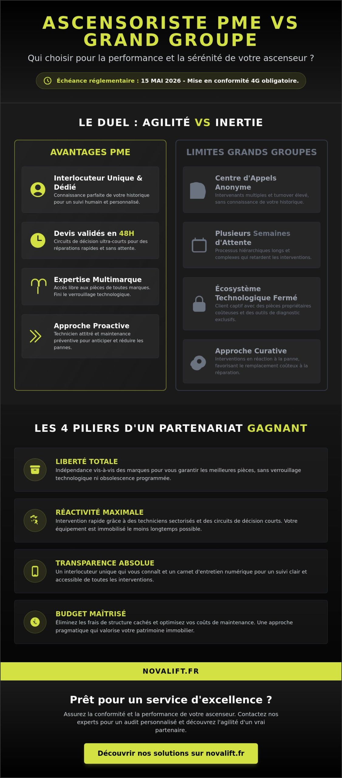 Avantages d'un ascensoriste PME : Pourquoi choisir l'agilité pour votre maintenance ?